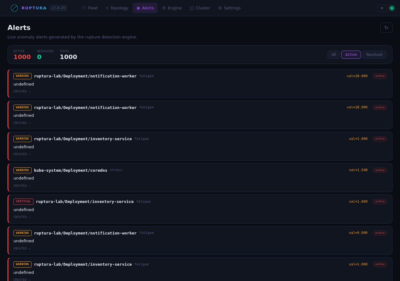 Alerts view — 1000 active WARNING alerts across workloads