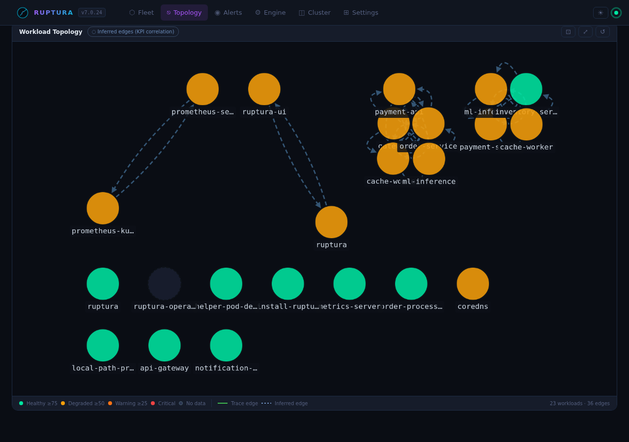 Topology view — 22-node service dependency graph, color-coded by health state