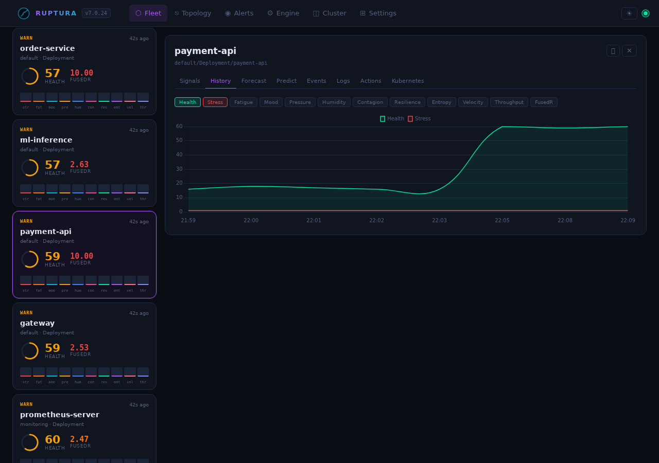 History tab — time-series chart with Health and Stress overlaid