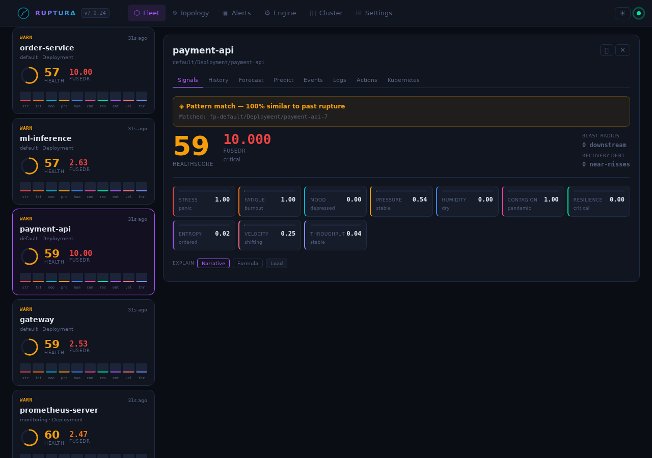 Signals tab — payment-api in critical rupture, all 10 KPI gauges visible